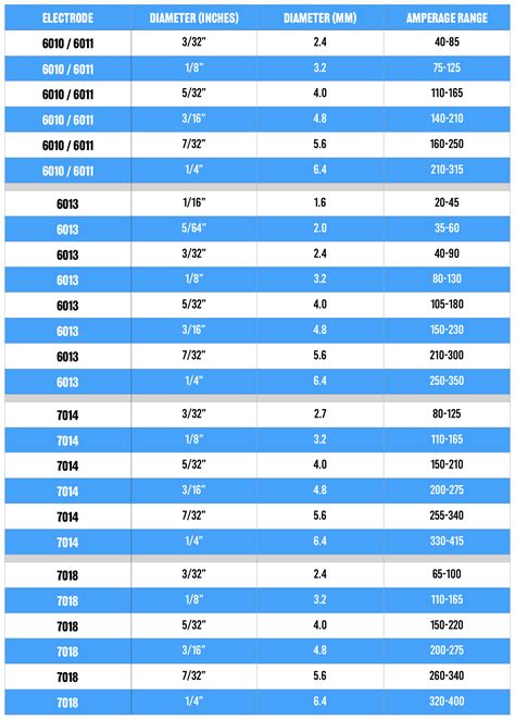 tig welding thickness chart